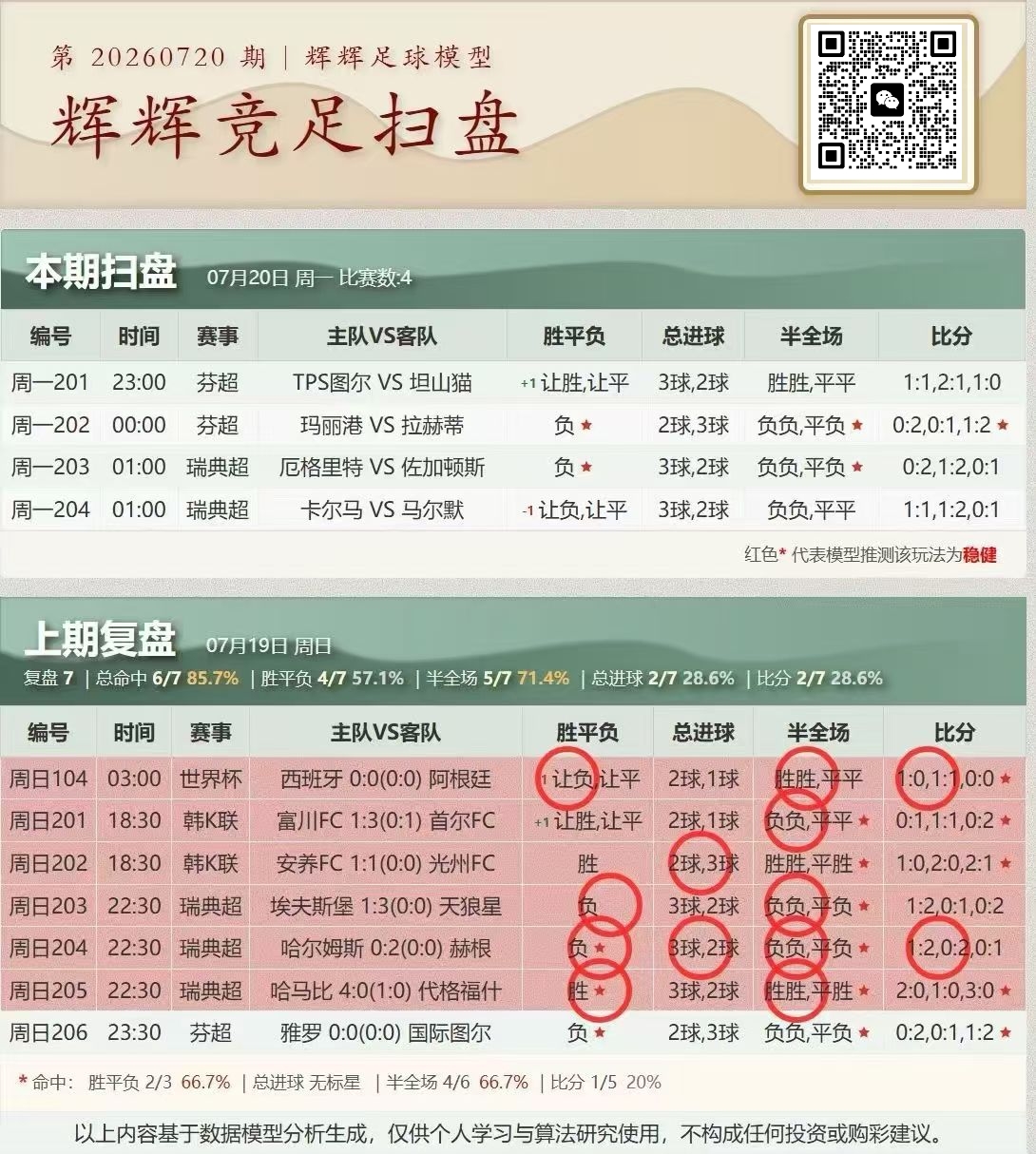 幸运锦鲤扫盘分析界面截图2