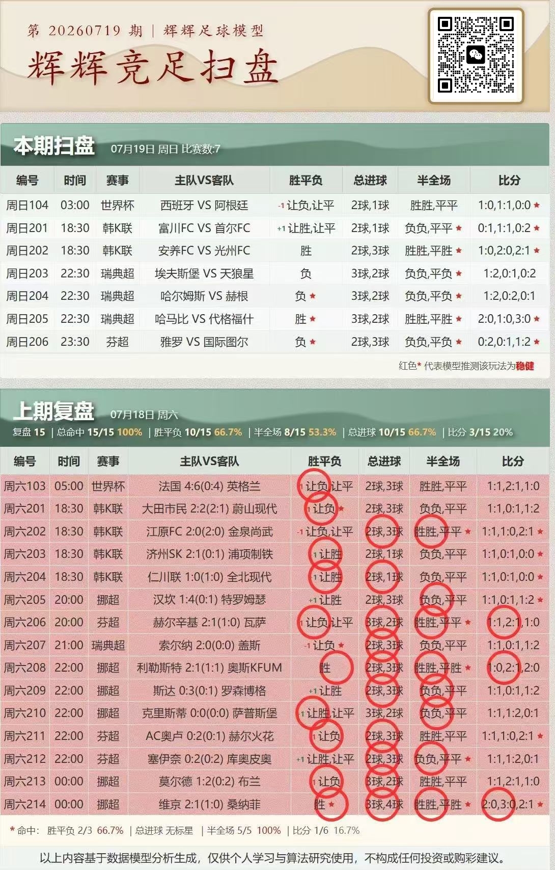 幸运锦鲤扫盘分析界面截图1