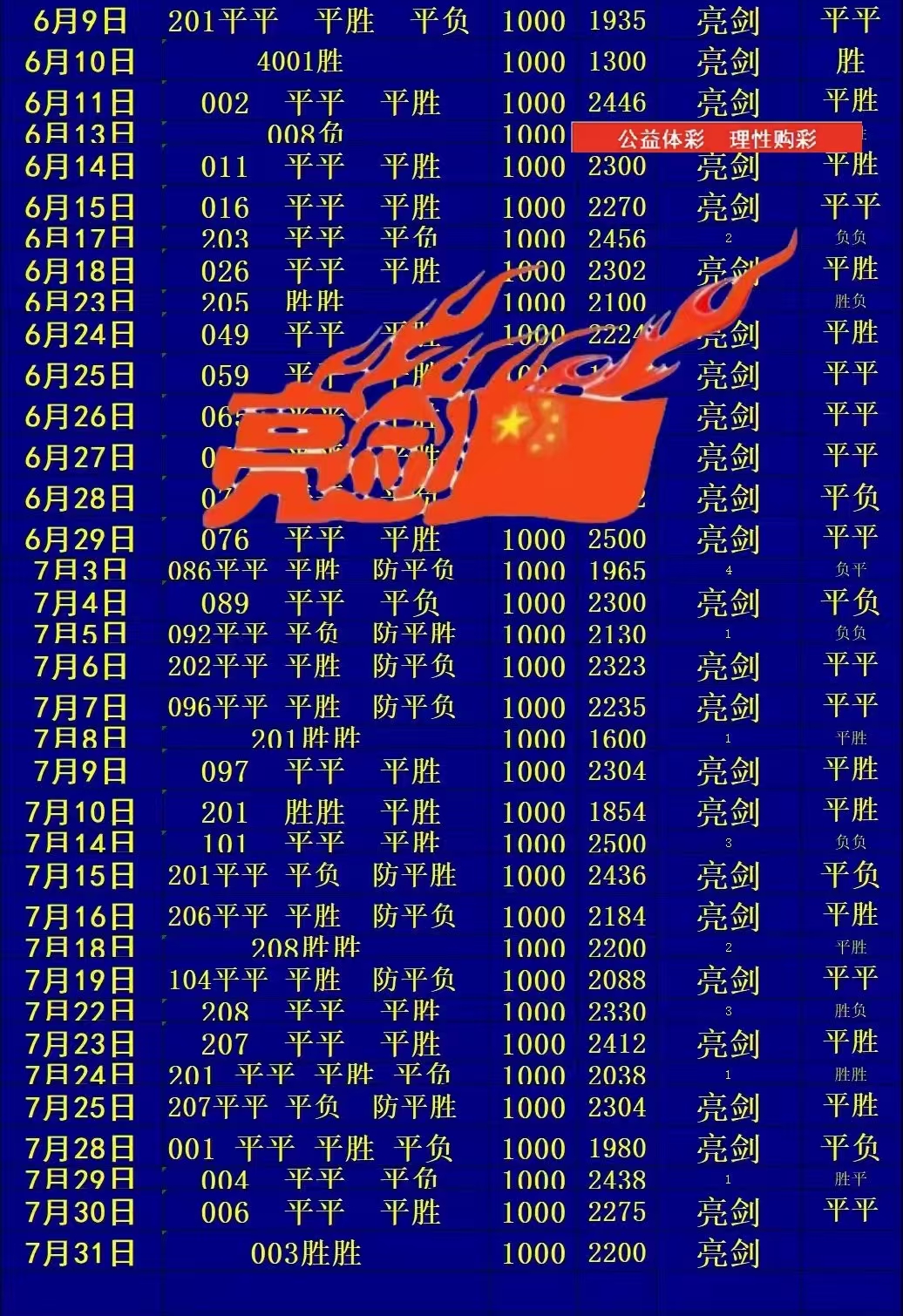幸运锦鲤智能预测界面截图2