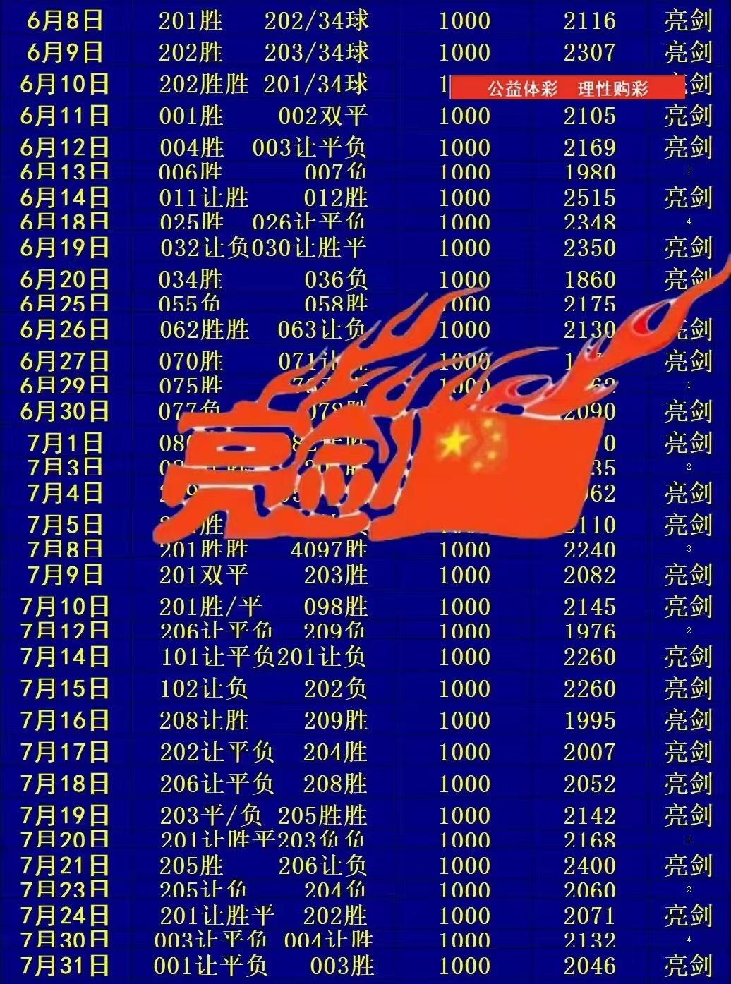幸运锦鲤智能预测界面截图3